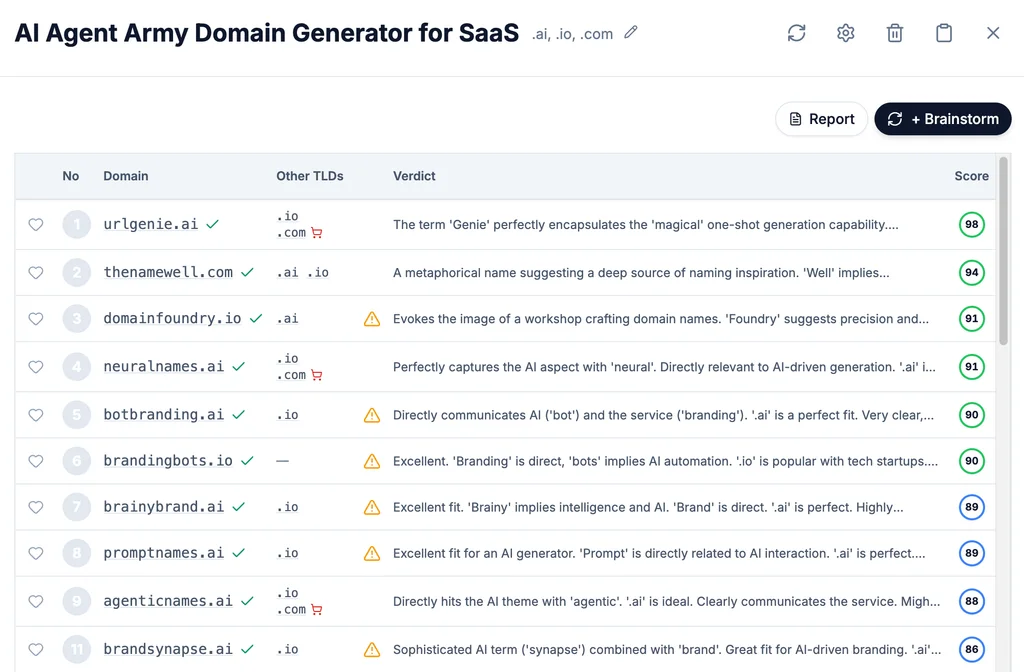 URLGenie results showing top domain candidates with scores and availability