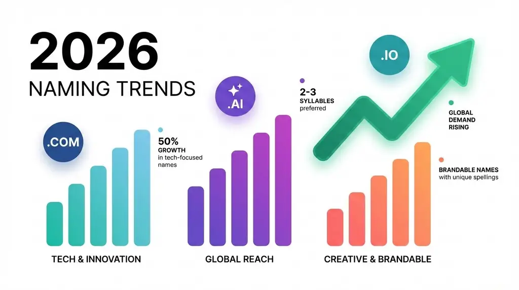 Founder evaluating domain name options on laptop
