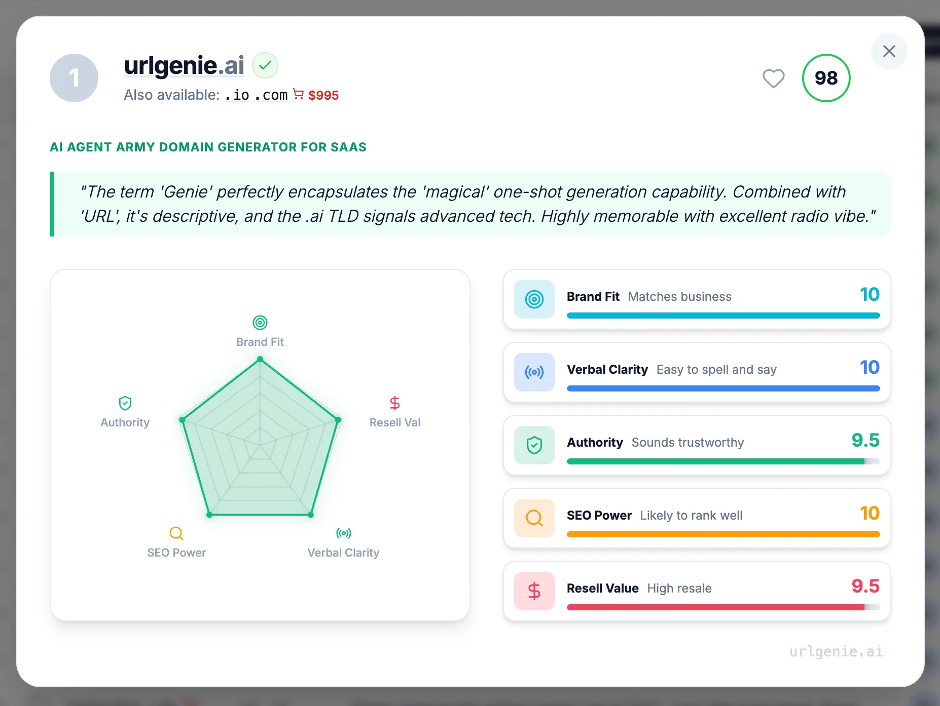 The detail page shows full verdicts, radar chart, and all five metrics when users want to dig deeper